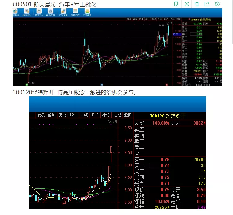 牛市|市场的主线已经很清晰了，说几个重点