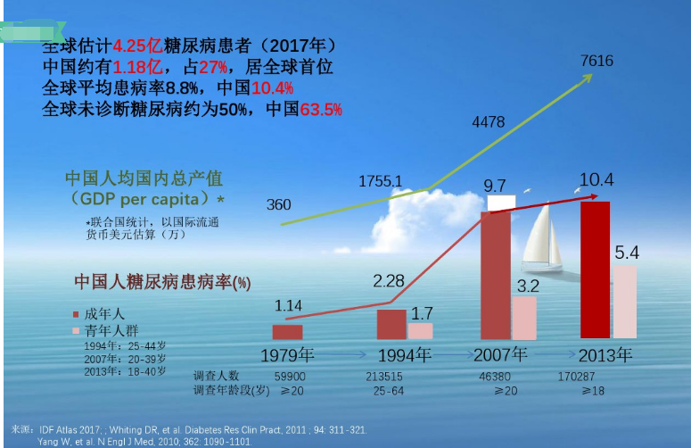 糖尿病|糖尿病只需半年至一年的时间,就能调理好,这是真的吗?