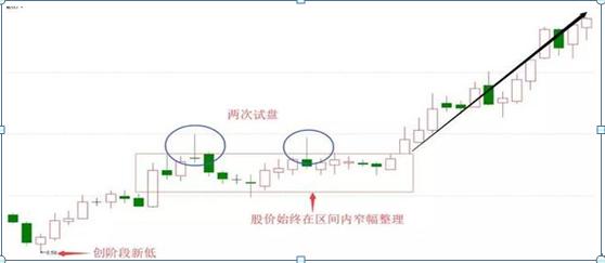 『交易』中国股市真正赚钱的人：利用上影线预判涨跌，从贫穷到富有