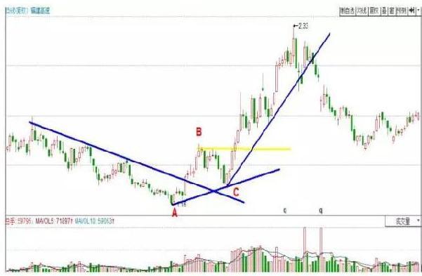 交易|中国股市：始于亏损，终于盈利，死记这种“笨”方法（建议收藏）