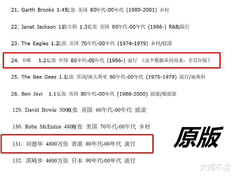 【丁太升】刘德华张学友，谁才是华语乐坛真正的唱片销量之王？