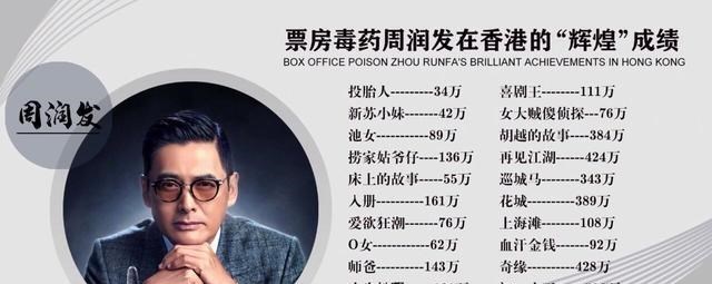 周润发|捧上神坛的演技 吹嘘过头的节俭 捐款活动从未有过名字的一代影帝