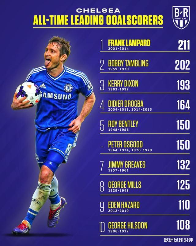 托马斯·穆勒：想要进队史射手榜，火力不但要猛，呆的时间长也很关键（上）