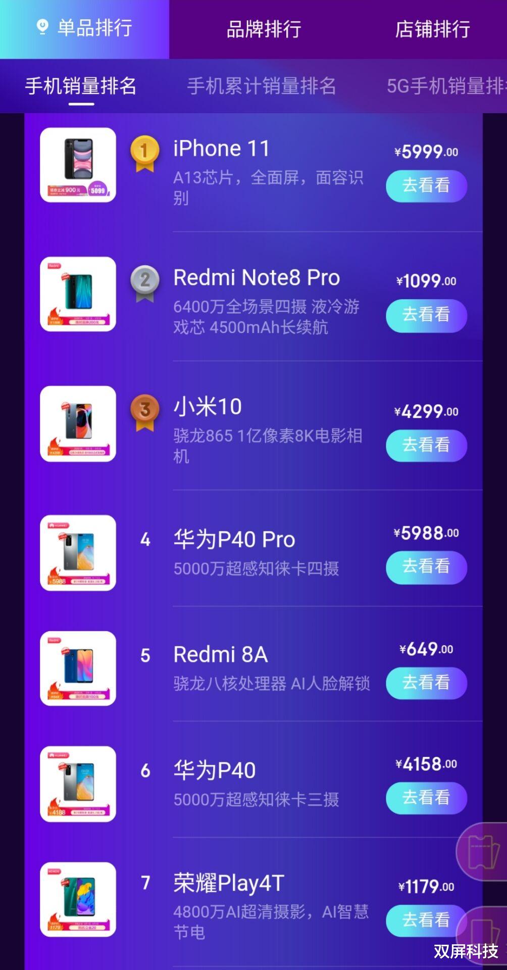 #小米科技#现在大家在买什么手机？iPhone11排第一，华为P40Pro第四