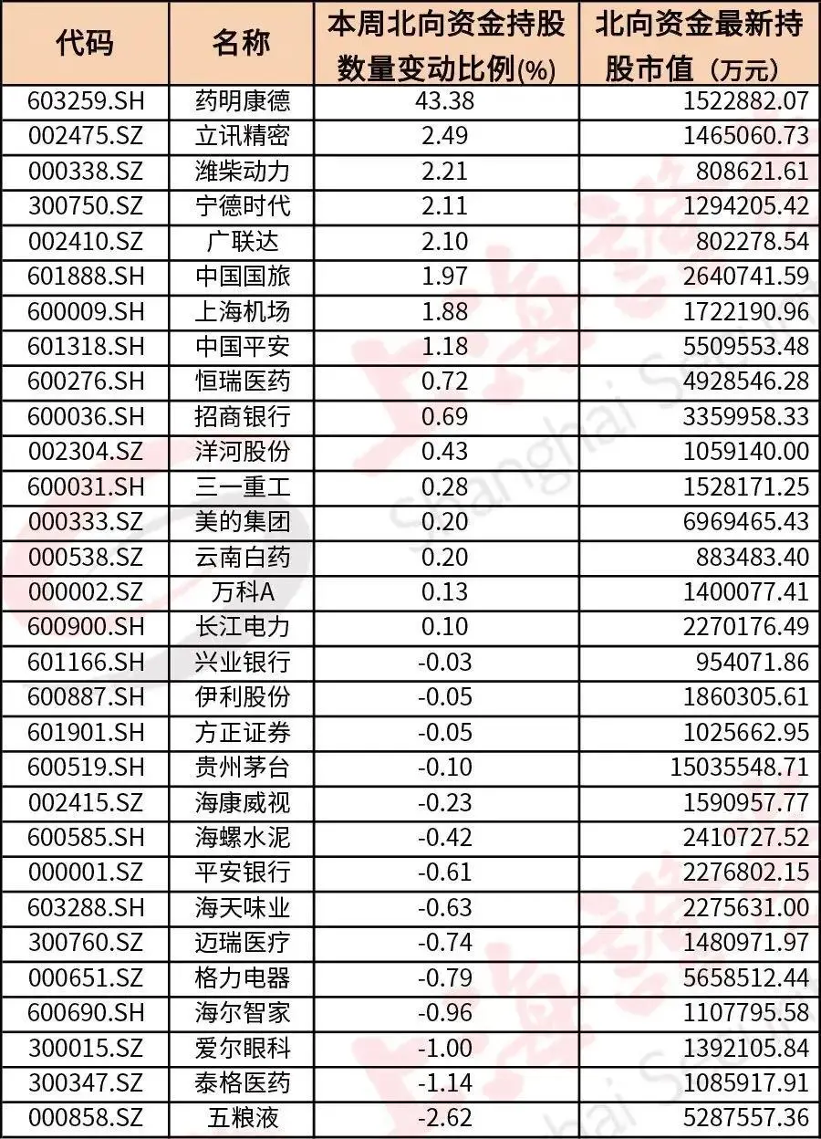 「印花税」突发！监管层出手了 这个板块彻底凉了 A股正在酝酿巨变？