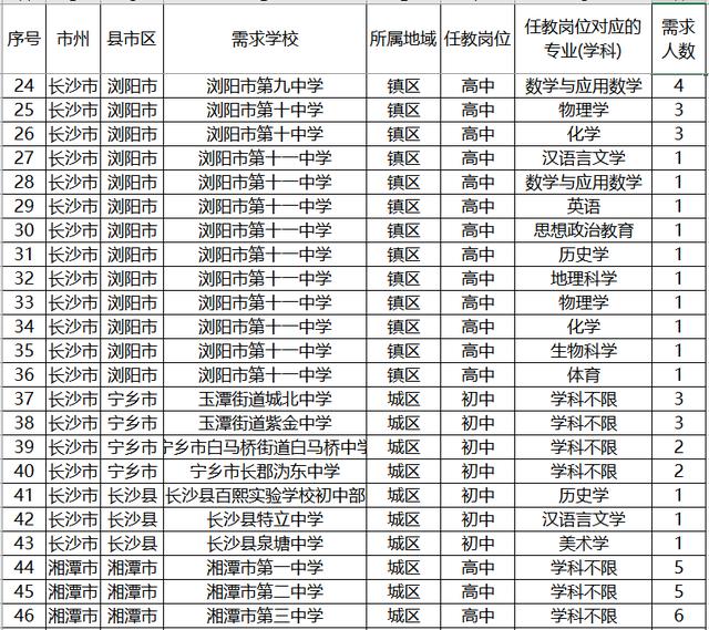 『招生』注意了！2020年高考，这4种学生可免费读大学，毕业还包分配！