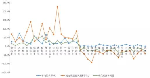 全国40城土地市场，暗藏哪些楼市未来趋势？