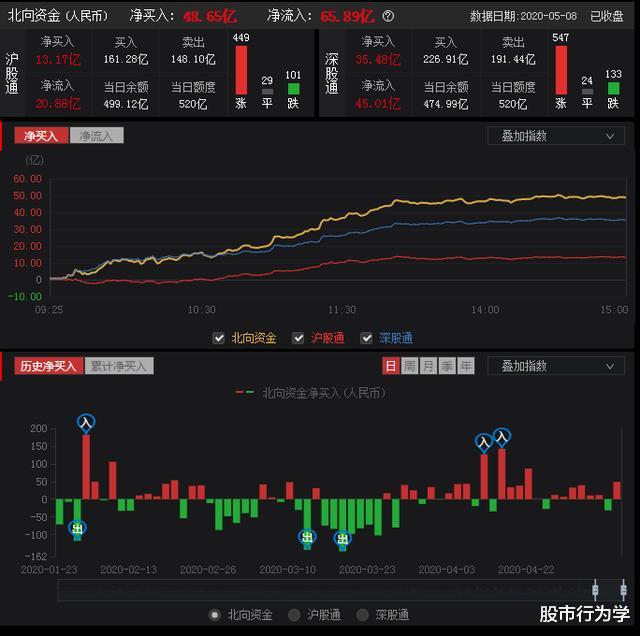 交易▲2020.05.08，情绪周期又到高潮，快跌后还有一个高点