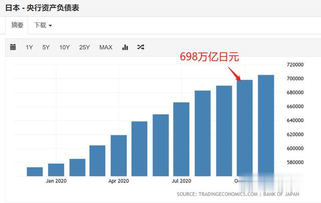 日本經濟“攔路虎”：物價比30年前還便宜，央行撒錢700萬億也沒用？-圖7