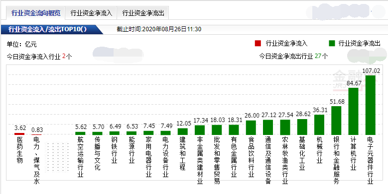 创业板|8月26日A股下跌的原因在这，下午还有机会迎头向上