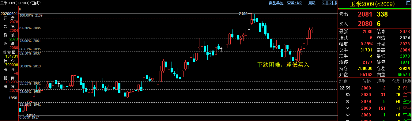 「拍卖」玉米临储拍卖火热，期现双高行情能否延续，未来价格走向何方