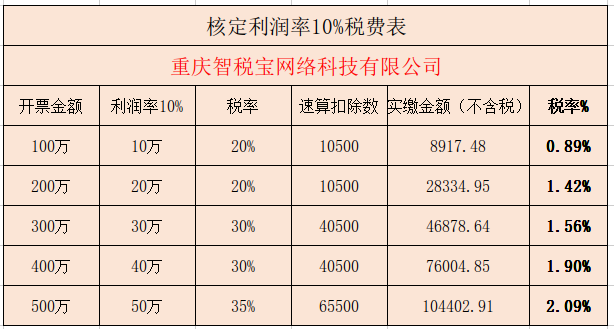 房地产行业税收优惠政策2020年新解读