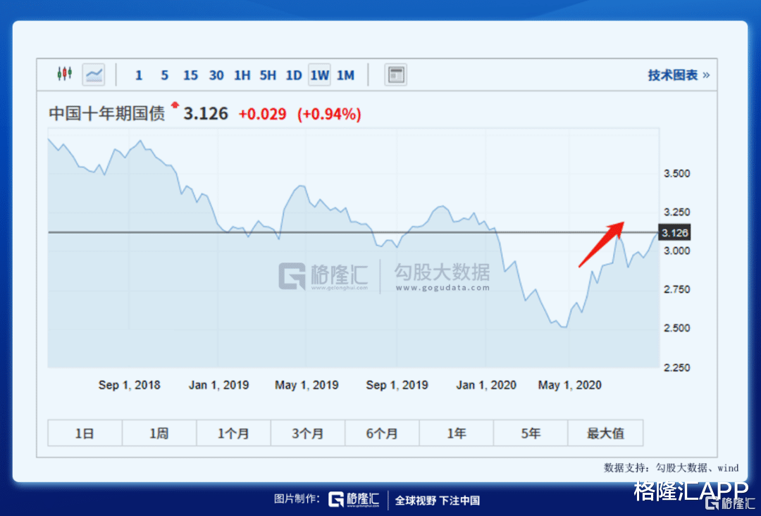 垃圾股|令人不安的迹象