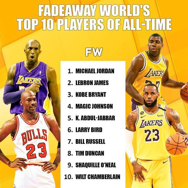 科比·布莱恩特|美媒重排NBA历史十大巨星：科比飙升，邓肯第8，第1无悬念