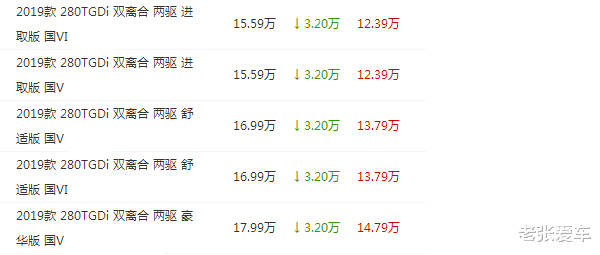 本田CRV|再跌了3.2万，刚上市售价17万买不起，如今跌到12万，买啥CRV！