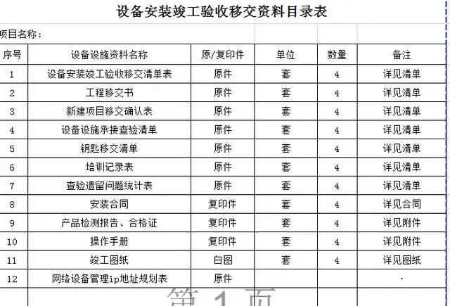 小米科技|弱电智能化工程系统调试那些事儿，工程调试人员必须要懂的知识