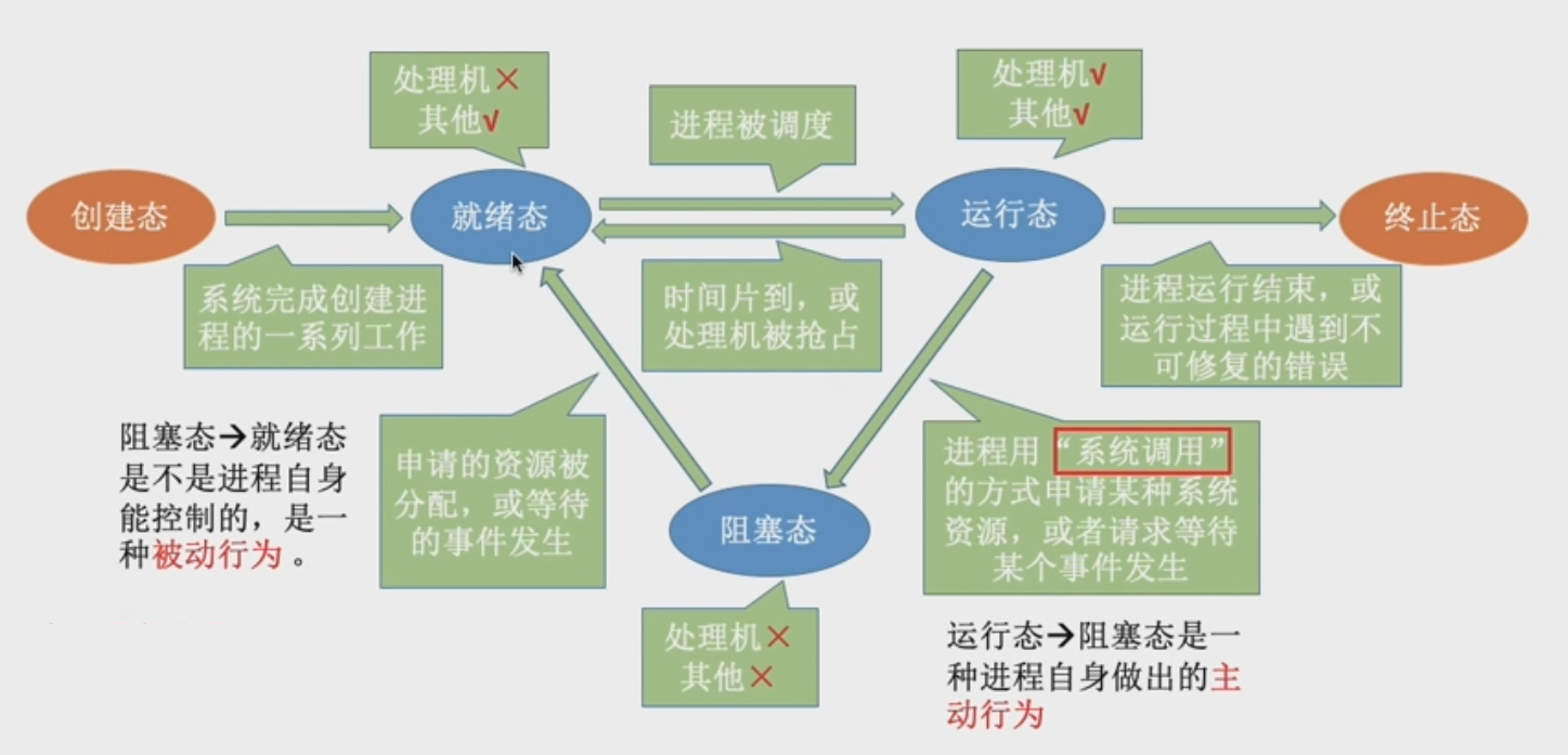 操作系统|乾坤大挪移有用吗？操作系统进程告诉你