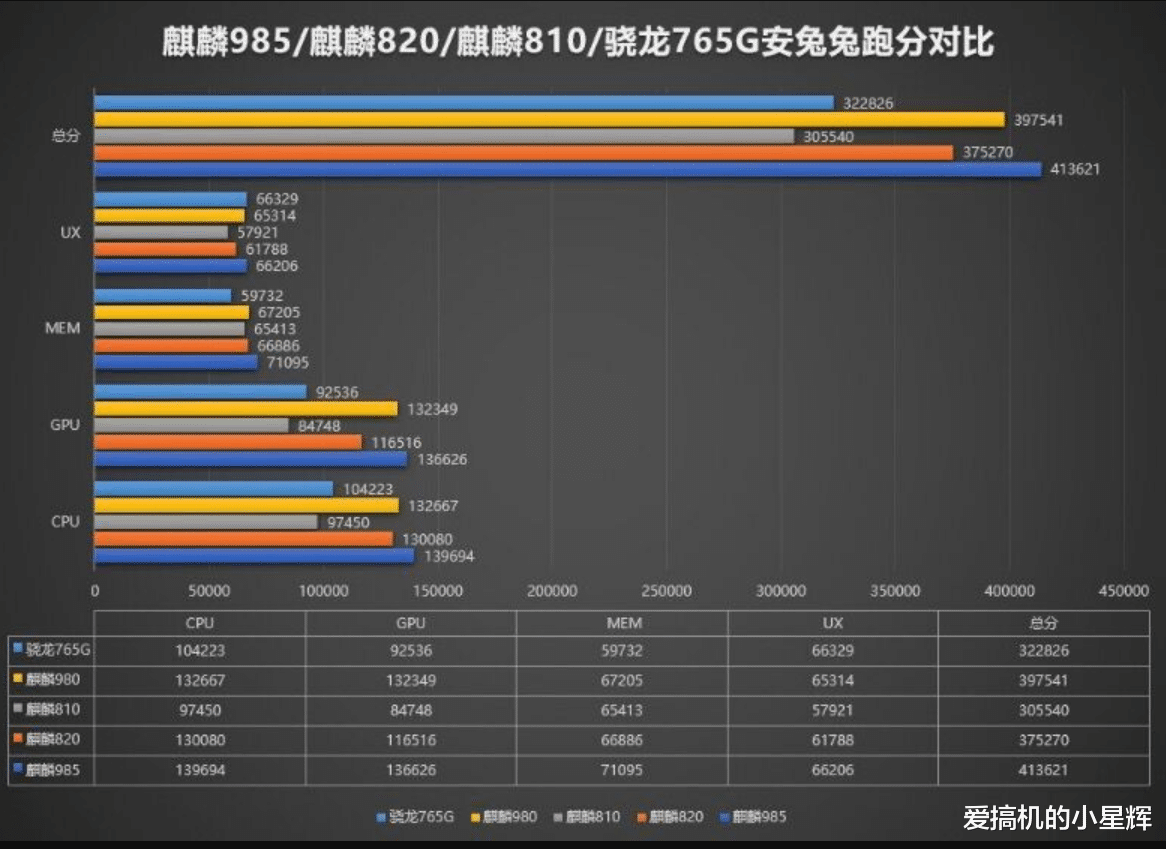 「华为荣耀」为什么我更推荐荣耀20Pro而不是30S，因为优势明显！