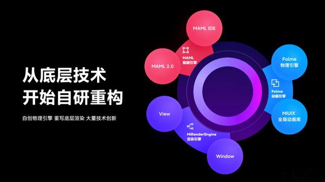 【iOS】MIUI 12更新，堪比 IOS 的流畅度？甚至优于IOS？