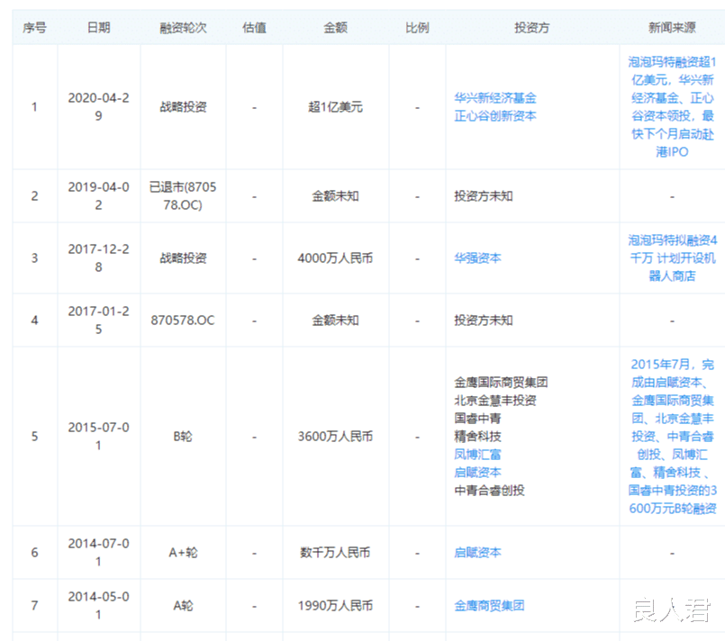 盲盒▲1年净赚4.51亿！靠盲盒“收割”年轻人的夫妻店，要上市了