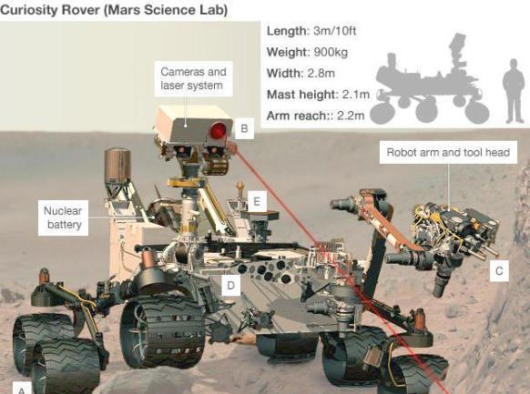火星车|为何“天问一号”火星车不像“好奇号”一样搭载核电池？