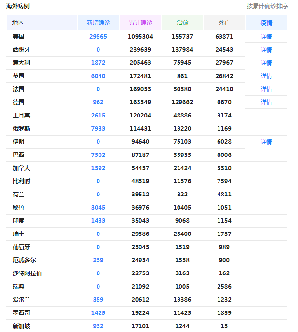 【美国】噩耗！截止至5月1日16时，美国疫情疯狂爆发，再次刷新恐怖记录