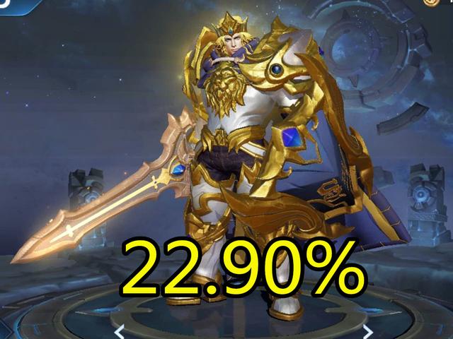 马超|S20出场率最高的边路英雄，马超掉出前十，全能的他是唯一的T0！