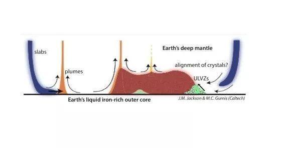 「科学家」地表以下2800公里，这里隐藏着一奇怪结构，其密度大得惊人