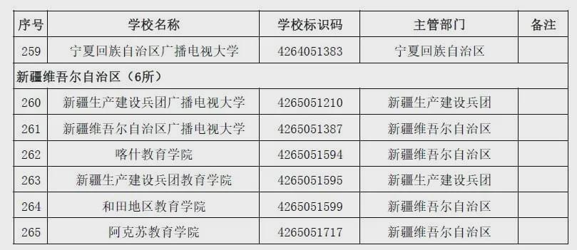 野鸡大学|这些大学，都是假的！（内含全国正规大学名单）