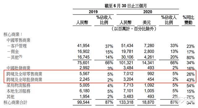 阿里巴巴|AT一万亿港元市值之差，腾讯还是那个腾讯，阿里不再是那个阿里