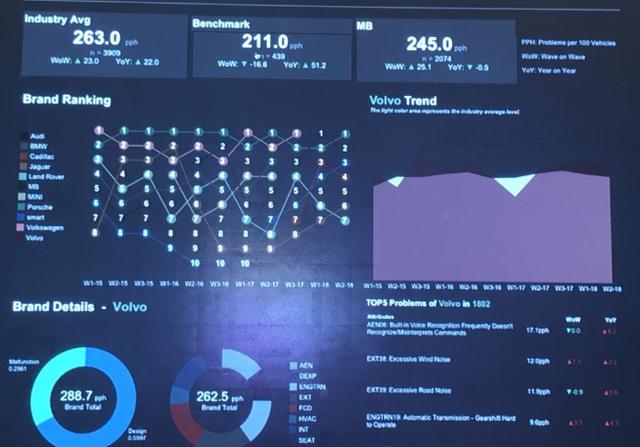 数据仓库|阿里数据总监来谈谈中台、数仓和报表平台的区别，你看的都不对