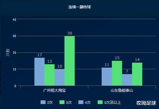 广州恒大|恒大输球暴露致命缺陷,菜卡不会阵地战,强援就在对手阵中