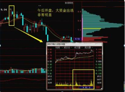 注册制|一只股票持续有资金进场,却涨不起来,背后还有什么套路散户?