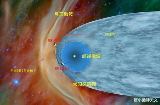 #太阳系#生命到底是怎么来的？科学家：存在太多巧合，不排除是被设计出来的