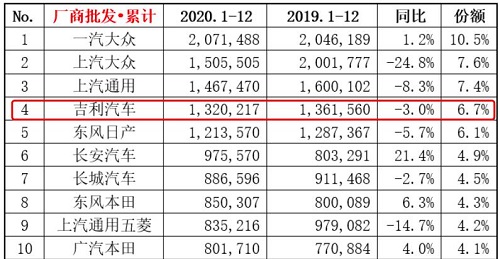 资讯实时报 九连冠、11年超300万，不是每一款轿车都能叫帝豪