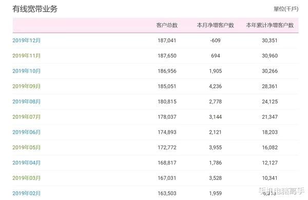 中国移动提出“收费”！用户一个月流失60万，根本拦不住！