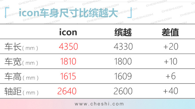 「SUV」10款重磅自主SUV今年上市