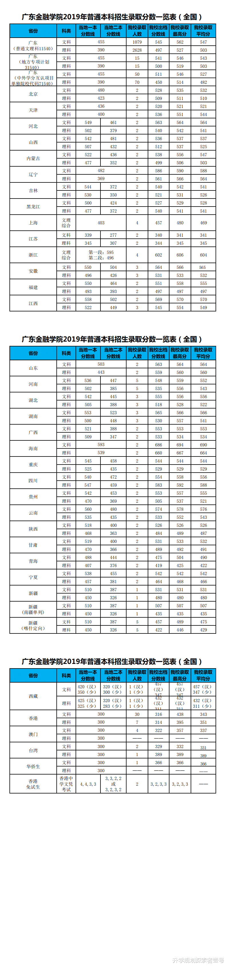 【高校】这所二本院校是华南地区唯一的金融类高校,具有“央行基因”