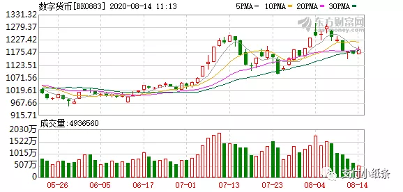 人民币|数字人民币真的要来了!意媒:此次新型货币,中国再次领先美国