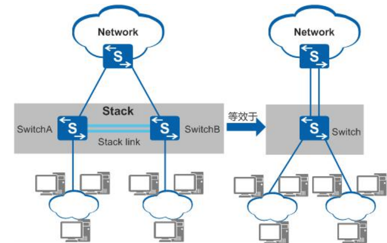 |关于堆叠系统,那些你不知道的事