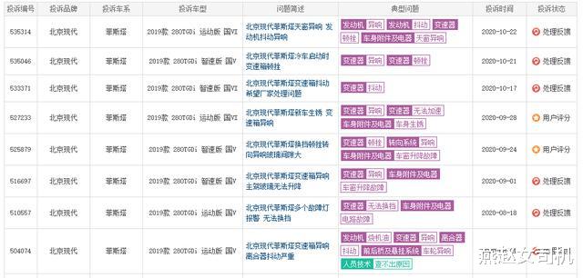 菲斯塔|又一合资车倒下！去年卖近10万台，如今跌至9.88万月销2台