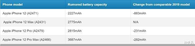 iphone12|iPhone12已没有秘密，外观、发布时间、配置、价格全面揭晓！