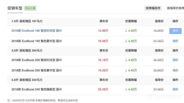 动力▲一路降到14万，从畅销到滞销，蒙迪欧''得罪''谁了？