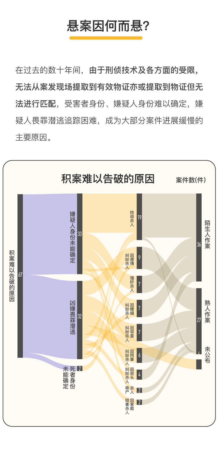 图个明白|“陈年旧案”屡屡被突破，“天网”何以越织越密？
