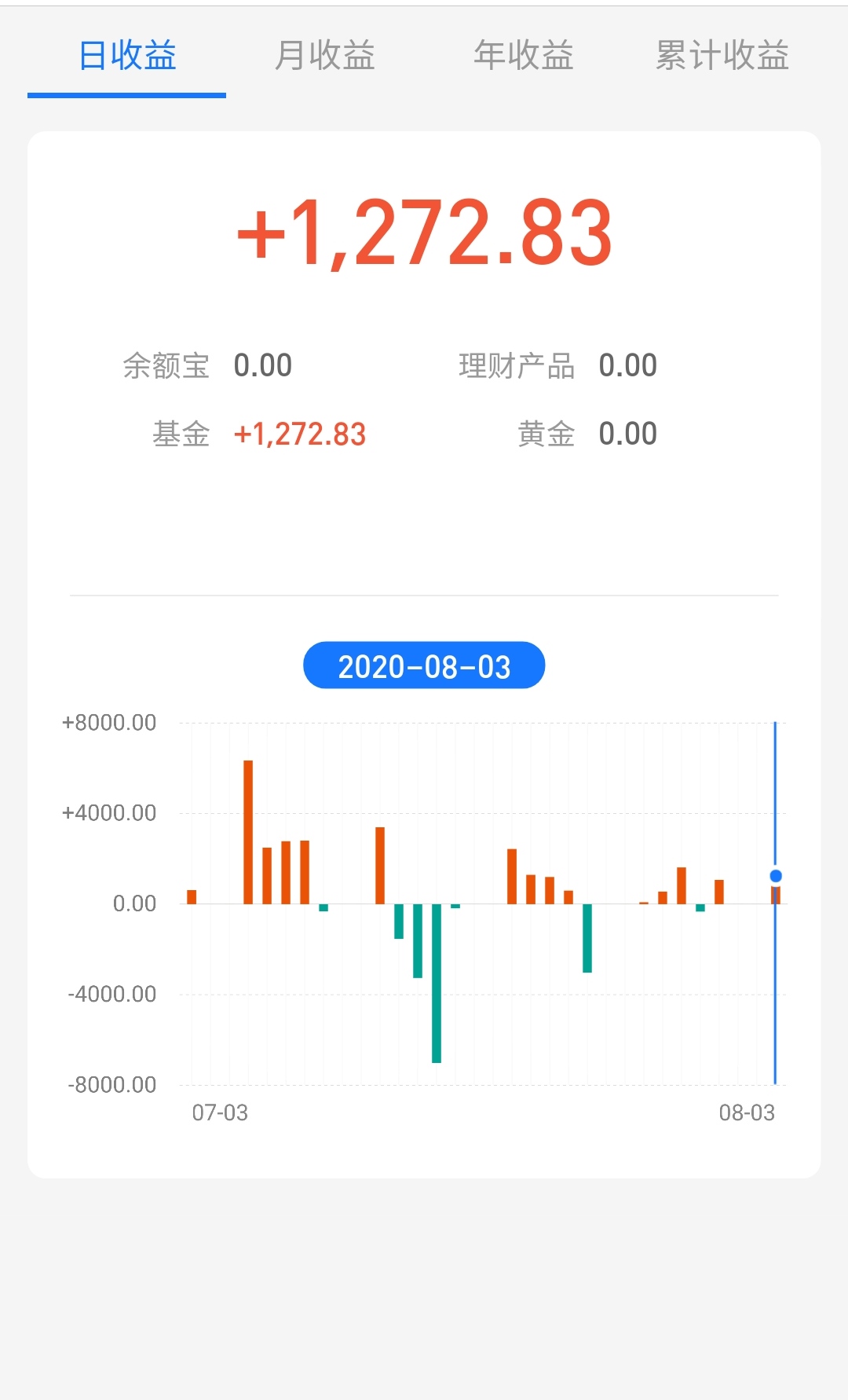 基金購買之路，今日收益1270元，買基金“懶”也是一種好習慣-圖3