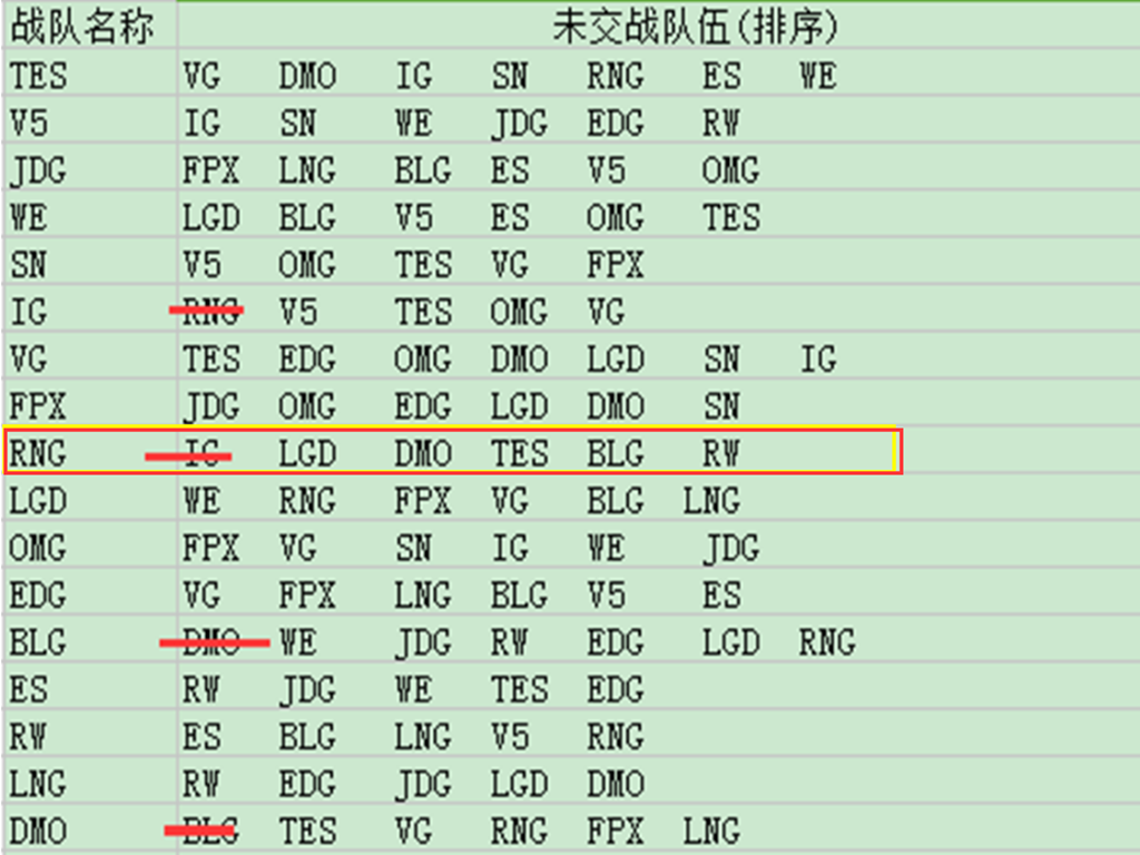 RNG|先败SN，再败IG，RNG5胜6败迎来两大问题，uzi新举动让粉丝泪目！