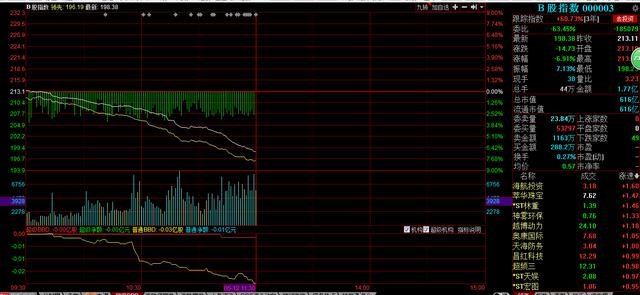 『阿布扎比』2020年5月12日午间复盘—为何尾盘半小时下跌？下午该如何操作？