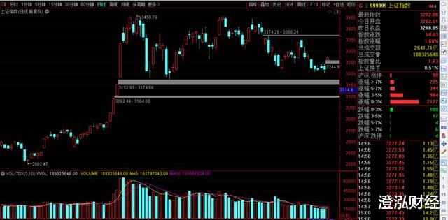 股市|本轮牛市周期中最后一个傻子都能赚钱的周期或许已经开启