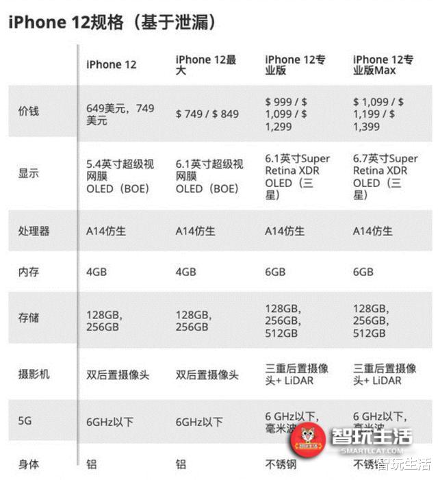iphone12|苹果iPhone 12发布在即 这些缺点你真的能接受吗?