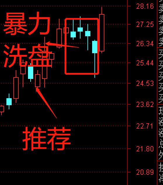 「伊利」明天能不能来个涨停？